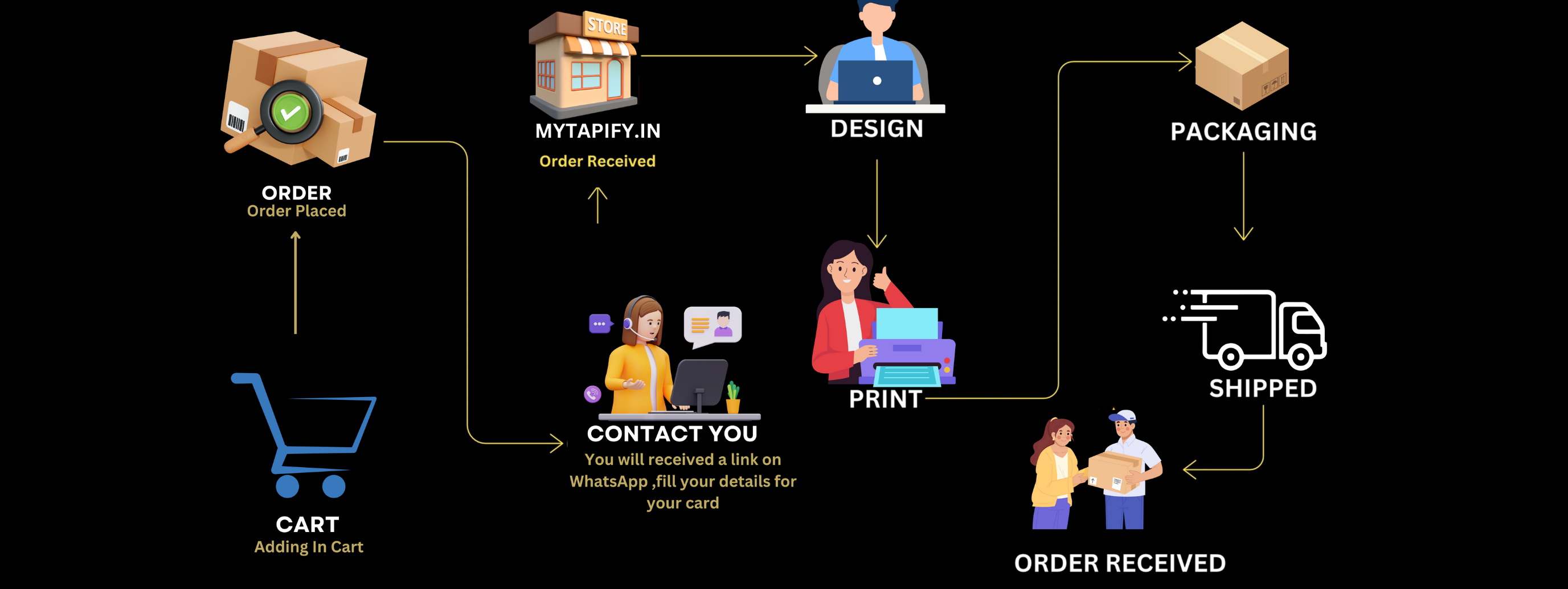 create your card now (11)